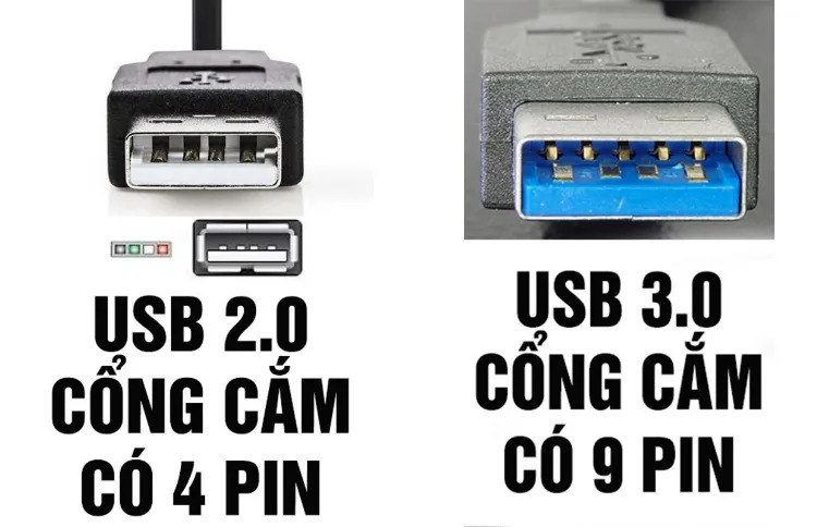 chuyển đổi usb sang lan RJ45