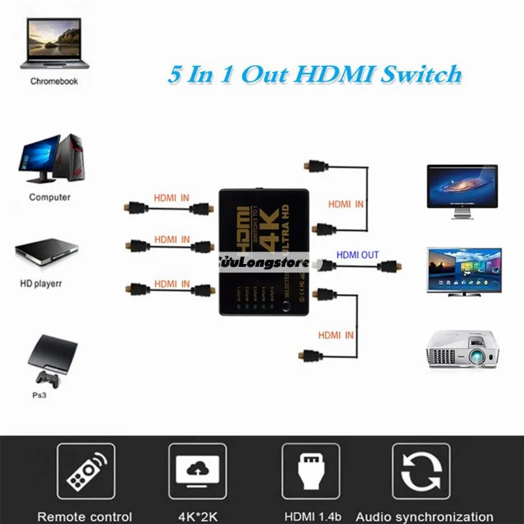 dau-chia-hdmi-4k-chia-2-man-hinh