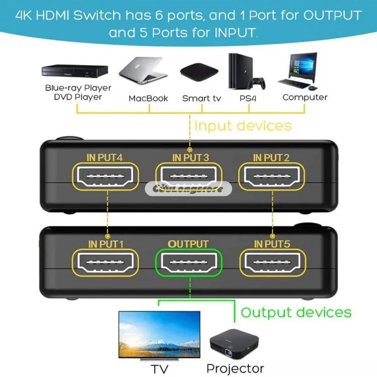 dau-chia-hdmi-4k-chia-2-man-hinh