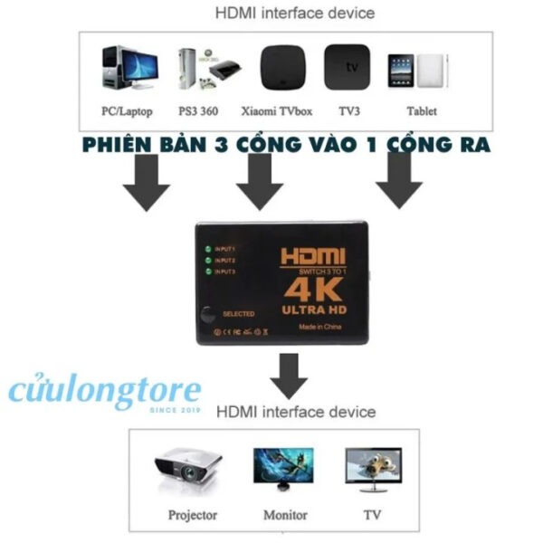 dau-chia-hdmi-4k-chia-2-man-hinh