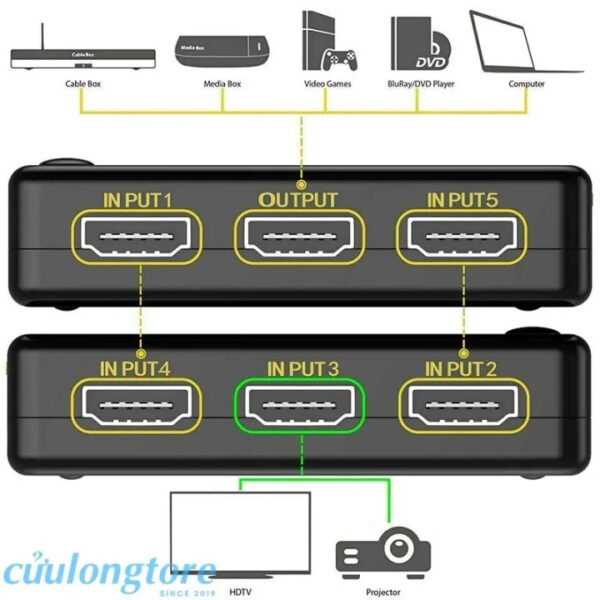 dau-chia-hdmi-4k-chia-2-man-hinh