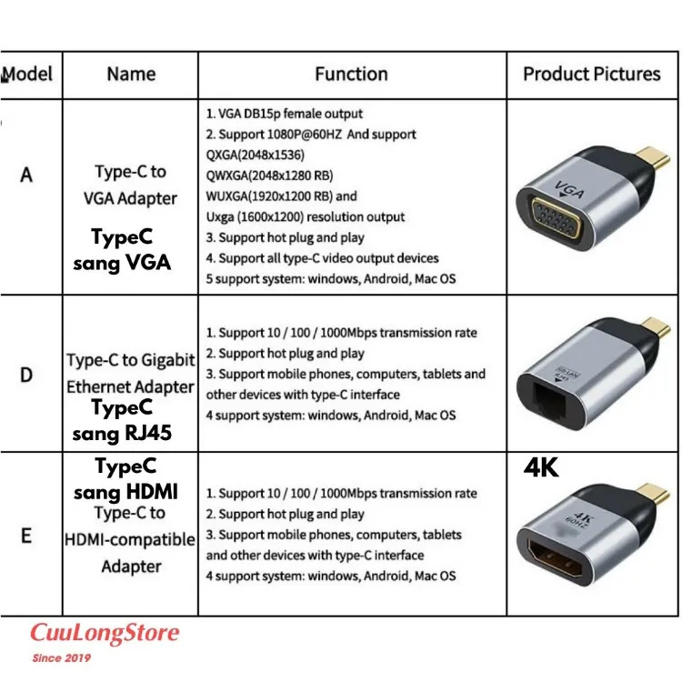 chuyển đổi type c sang hdmi